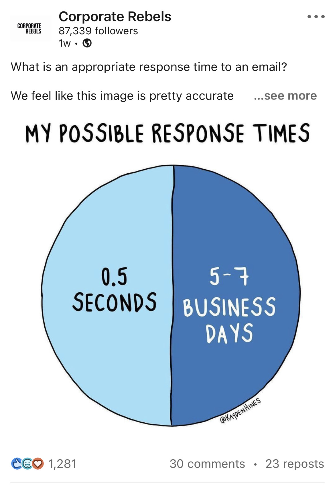 Corporate Rebels – Response Times